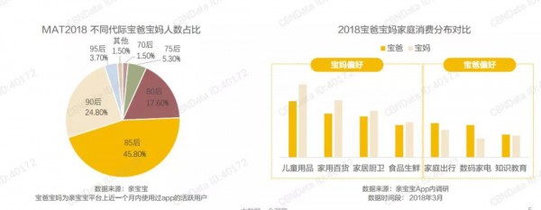 爸爸的奶粉消费力更胜一筹？“奶爸经济”正成为母婴店的潜力股！