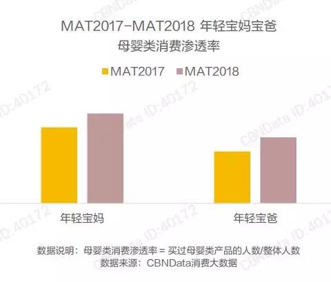 爸爸的奶粉消费力更胜一筹？“奶爸经济”正成为母婴店的潜力股！