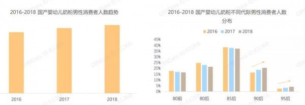 爸爸的奶粉消费力更胜一筹？“奶爸经济”正成为母婴店的潜力股！