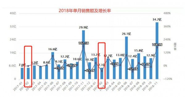 2019年最新奶粉数据：天猫、京东、考拉竞争加剧，惠氏、a2、爱他美谁才是线上之王？
