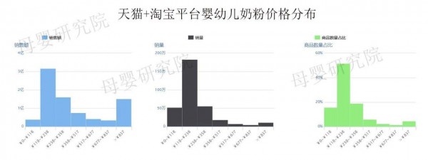2019年最新奶粉数据：天猫、京东、考拉竞争加剧，惠氏、a2、爱他美谁才是线上之王？