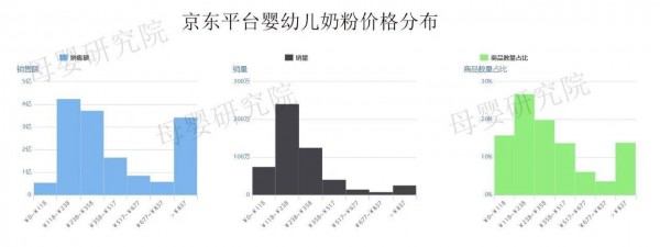 2019年最新奶粉数据：天猫、京东、考拉竞争加剧，惠氏、a2、爱他美谁才是线上之王？