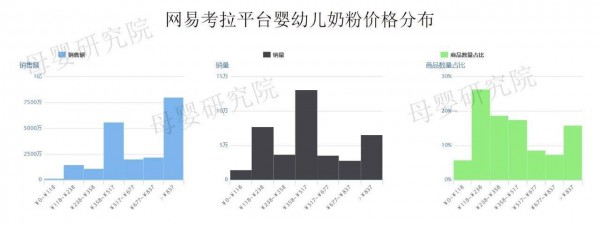 2019年最新奶粉数据：天猫、京东、考拉竞争加剧，惠氏、a2、爱他美谁才是线上之王？