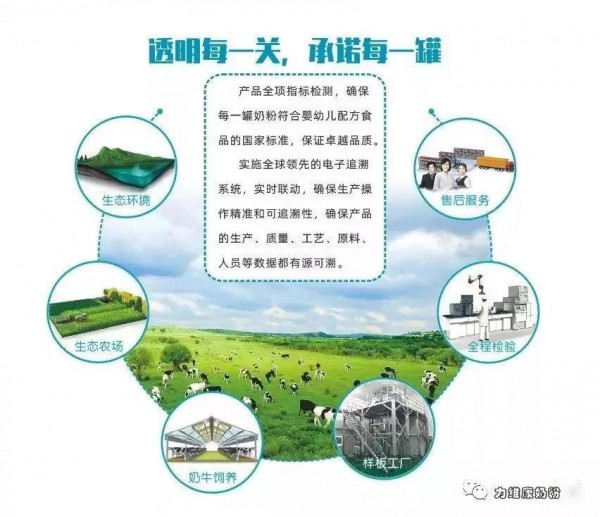 萌优贝（力维康）最新事件：物料齐全，整装待发；产品出炉，待检上市，你们准备好了吗？