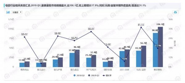 母婴行业孕产服装爆发 最新数据：米度丽孕妇装夺魁、嫚熙哺乳文胸NO.1