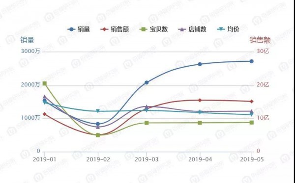 童鞋最新线上数据！集中度在提高，学步鞋在爆发、国货在崛起……