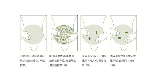 妊娠纹护肤品 发芽时光积雪草舒纹防护霜