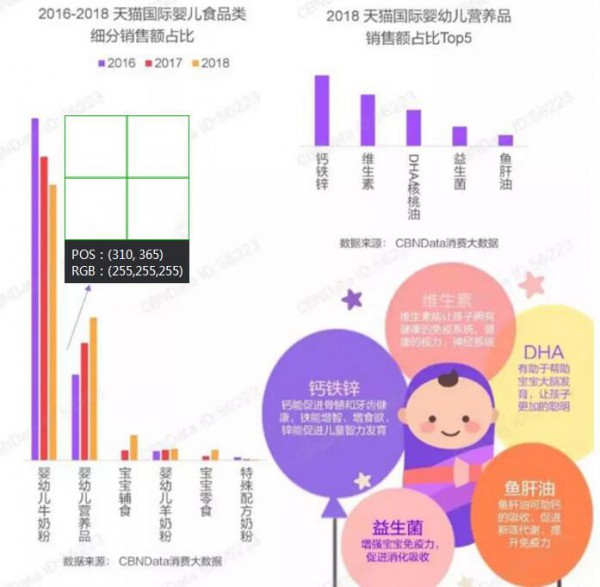 婴幼儿营养品规模赶超辅食  消费升级下，婴幼儿营养品呈现高端化趋势