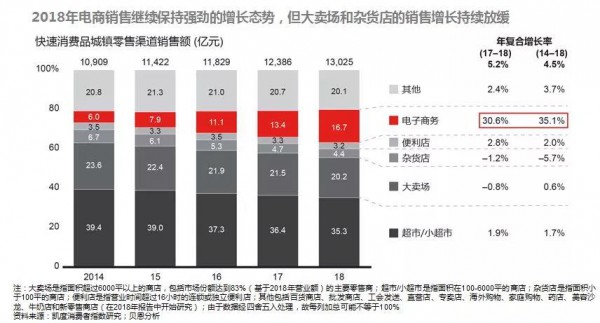 2019中国购物者报告： 高端化、小品牌和新零售三大趋势引领未来