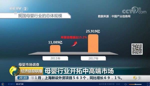 资本寒冬中突围，刚需、抗周期的孕婴童产业仍获资本重视
