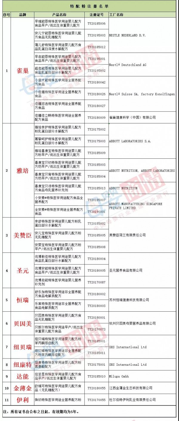 母婴店需要了解的细分品类——特殊医学用途配方食品
