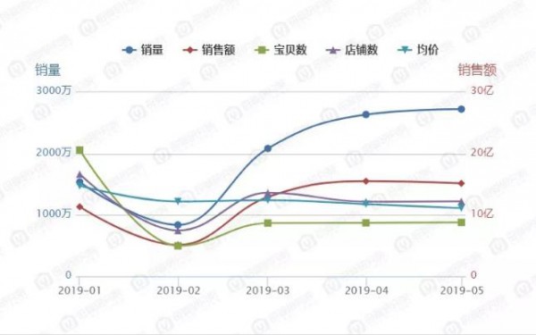 半年已过，童鞋线上卡特兔、基诺浦脱颖而出，国货回力崛起……