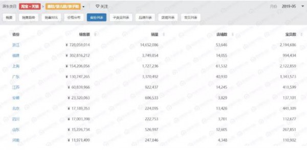 半年已过，童鞋线上卡特兔、基诺浦脱颖而出，国货回力崛起……
