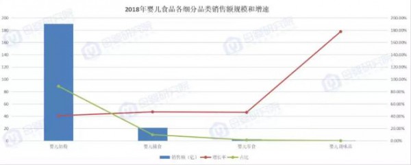婴儿零食销量暴增,是母婴企业扩容的新机会吗？婴儿零食行业还处于低价渗透阶段