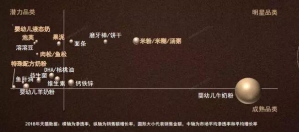 婴儿零食销量暴增,是母婴企业扩容的新机会吗？婴儿零食行业还处于低价渗透阶段