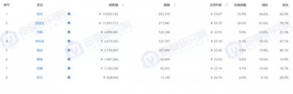 婴儿零食销量暴增,是母婴企业扩容的新机会吗？婴儿零食行业还处于低价渗透阶段