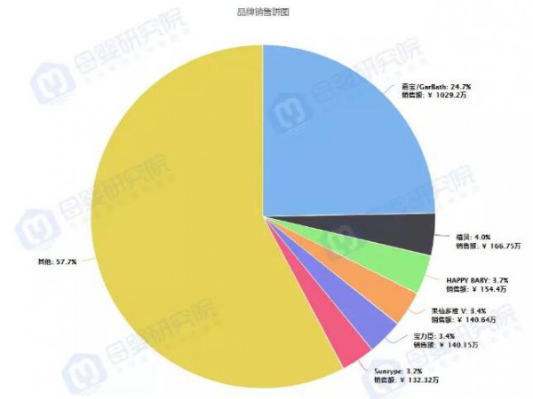 婴儿零食销量暴增,是母婴企业扩容的新机会吗？婴儿零食行业还处于低价渗透阶段