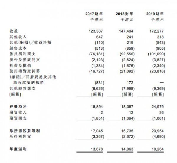 蒙奇千里递交港股上市申请，将在大陆成立办事处