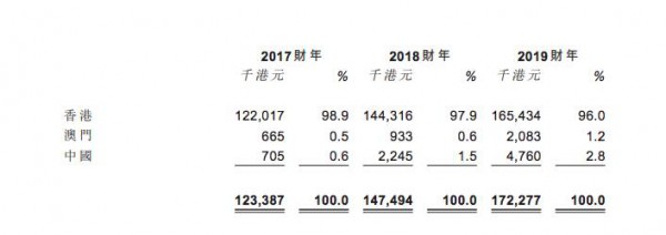 蒙奇千里递交港股上市申请，将在大陆成立办事处
