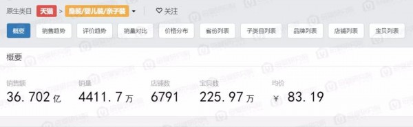 聚焦童装领域：天猫和淘宝的童装生态有何不同？