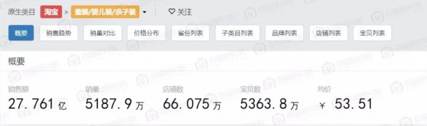 聚焦童装领域：天猫和淘宝的童装生态有何不同？