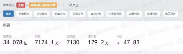 聚焦童装领域：天猫和淘宝的童装生态有何不同？