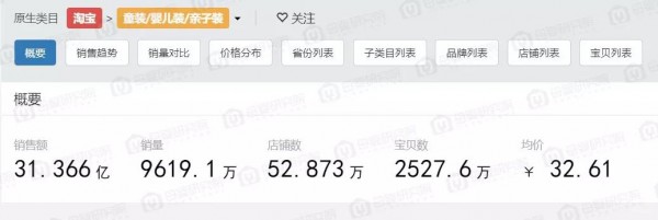 聚焦童装领域：天猫和淘宝的童装生态有何不同？