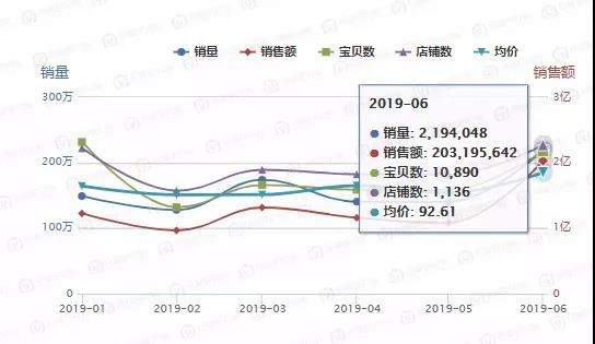 天猫最新数据：早教智能玩具爆发，早教机/点读学习品类最受欢迎