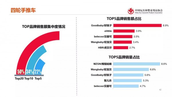 中国婴儿推车，靠什么推向未来？