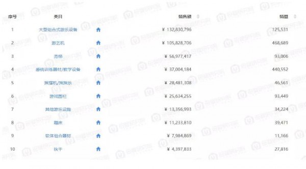 淘宝玩具最新数据：百元以内玩具更受欢迎，大型玩具成消费者新宠