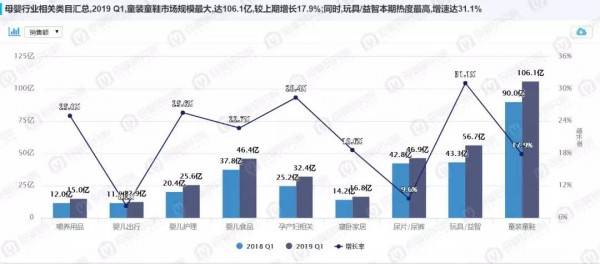 孕产服装爆发！权威数据告诉你，哪些品牌的东西最好卖