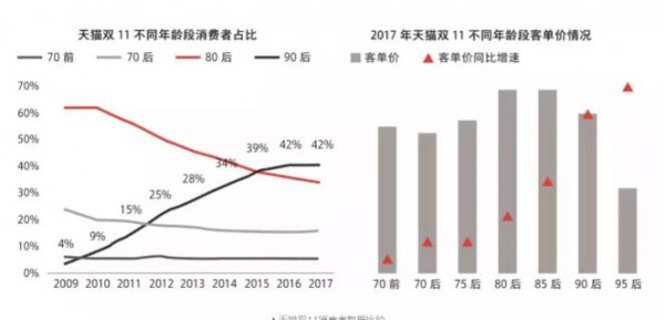 95后妈妈崛起，什么样的奶粉品牌会被新消费者忠爱？
