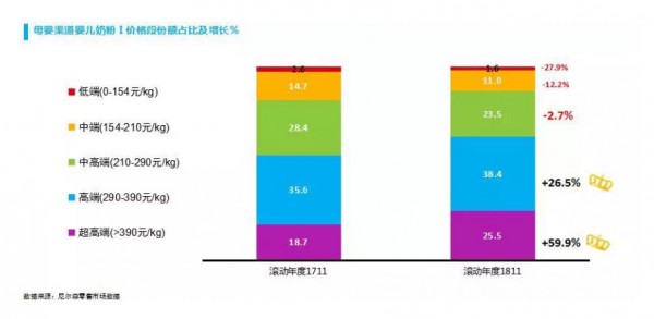 爱尔兰驻华大使为贝因美绿爱点赞 超高端品质助力贝因美稳健增长