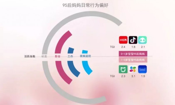 95后妈妈群体正在崛起 什么样的奶粉品牌会被95后妈妈新消费者忠爱
