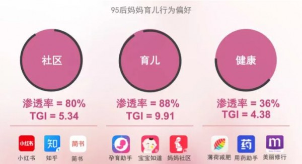 95后妈妈群体正在崛起 什么样的奶粉品牌会被95后妈妈新消费者忠爱