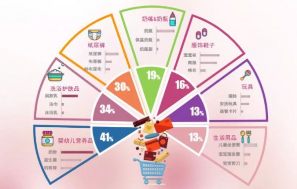 95后妈妈群体正在崛起 什么样的奶粉品牌会被95后妈妈新消费者忠爱