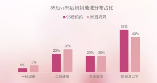 95后妈妈群体正在崛起 什么样的奶粉品牌会被95后妈妈新消费者忠爱