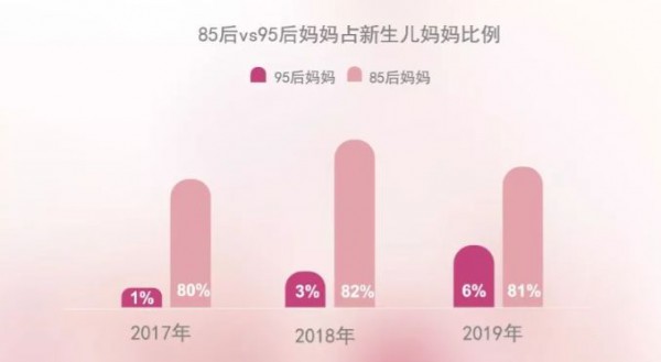 95后妈妈群体正在崛起 什么样的奶粉品牌会被95后妈妈新消费者忠爱