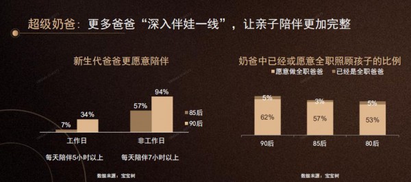 95后妈妈群体正在崛起 什么样的奶粉品牌会被95后妈妈新消费者忠爱