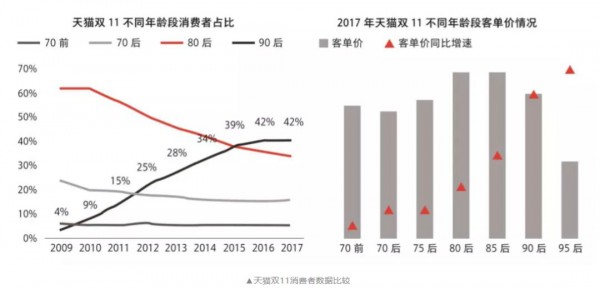 95后妈妈群体正在崛起 什么样的奶粉品牌会被95后妈妈新消费者忠爱