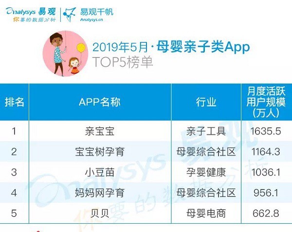 根植家庭，亲宝宝如何拓展边界实现产品驱动商业变现？