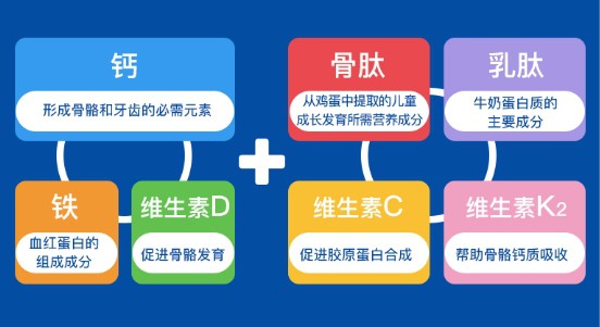 狂卷货架，日本妈妈的育儿法宝——乐敦Senobic成长营养粉入驻天猫国际！