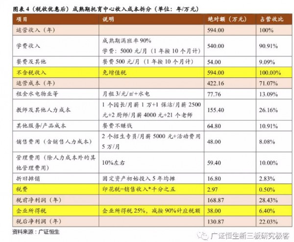 税收新政能够给托育行业经营者带来什么   社区型托育机构将成为学前教育的潜力股