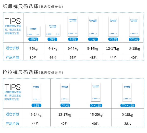 我懂宝宝纸尿裤面向全国诚招加盟代理商  60%终端母婴店都在选择的纸尿裤品牌