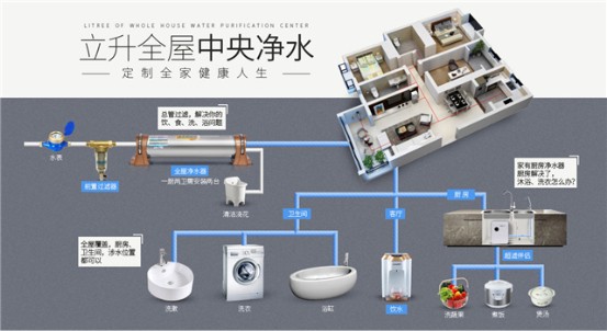婴幼儿家庭饮用水有难题？立升净水为您排忧解难