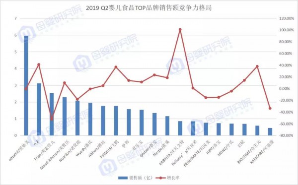 最新数据！母婴9大类目仅婴儿食品在负增长，原因竟在于婴儿奶粉