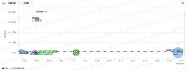 玩具Q2最新数据：淘宝成玩具销售主战场，玩具/益智稳坐第二把交椅……