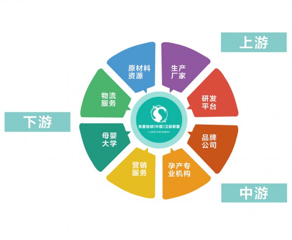 纸尿裤这样进货，不流失一个进店妈妈！