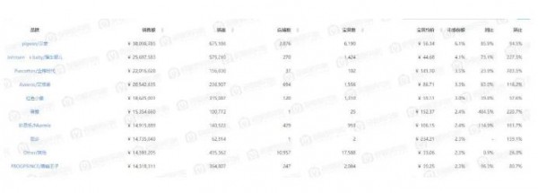 最新数据：浴盆单月销量过亿？洗护旺季，母婴店能否借这些畅销热品解决业绩难题？