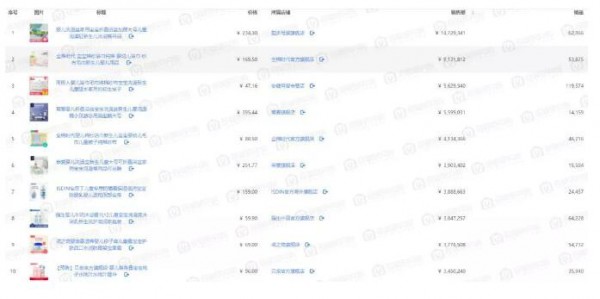 最新数据：浴盆单月销量过亿？洗护旺季，母婴店能否借这些畅销热品解决业绩难题？